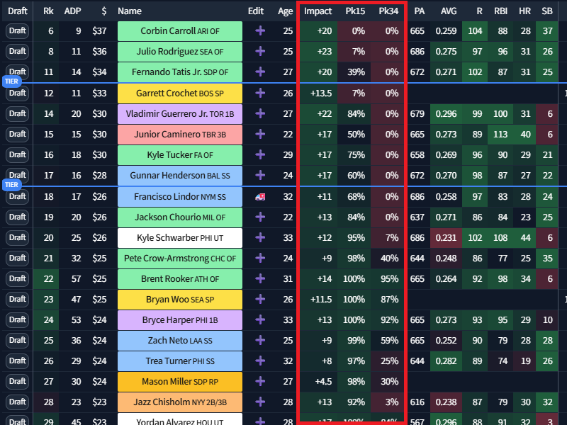DraftKick projected availability