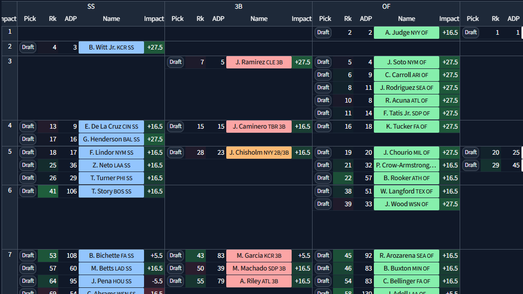 DraftKick position tiers