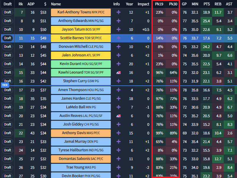DraftKick projected availability