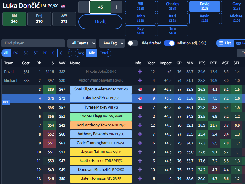 DraftKick auction