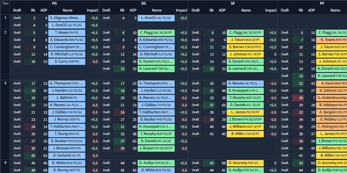 DraftKick position tiers