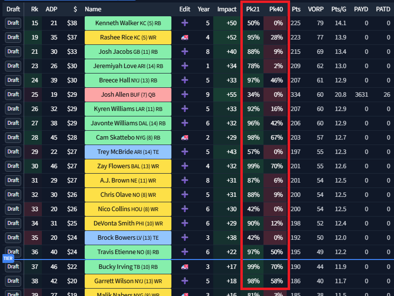 DraftKick projected availability