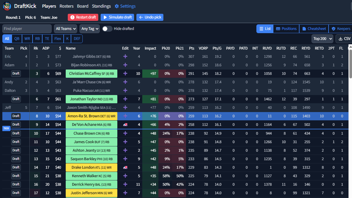 DraftKick draft assistant