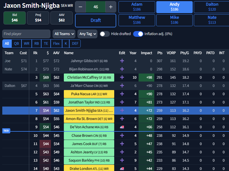 DraftKick auction