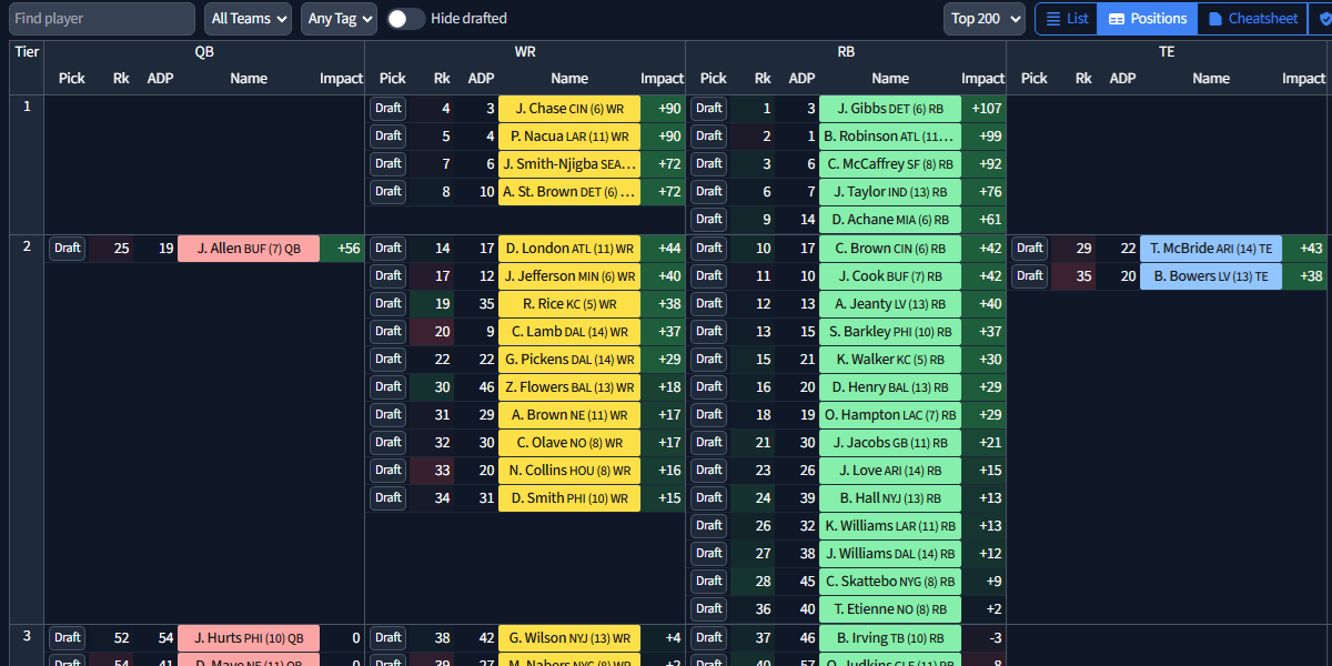 DraftKick position tiers